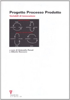 progetto processo prodotto